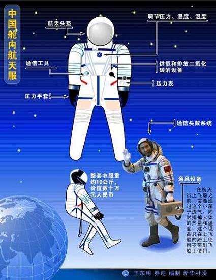 Заключение специалистов: скафандры китайской разработки для выхода в открытый космос полностью отвечают предъявляемым требованиям