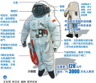 Руководитель Китайского центра подготовки космонавтов об отечественном скафандре для выхода в открытый космос