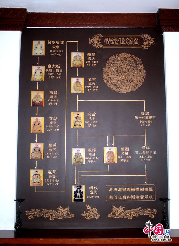 Дом-музей последнего императора династии Цин Пу И в городе Тяньцзинь