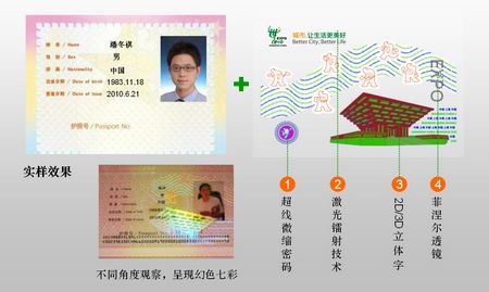 Выпущены новые ЭКСПО-паспорта с повышенным уровнем безопасности 