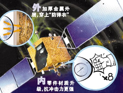 «Чанъэ-3» будет защищен «бронежилетом» от сильной солнечной бури