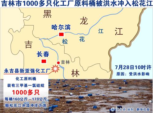 Более 1000 бочек с химикатами было смыто наводнениями в реку Сунхуацзян в Северо- Восточном Китае