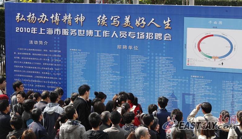 В Шанхае была проведена специальная биржа труда для сотрудников ЭКСПО-2010