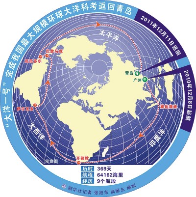 Китайское научное судно 'Даян-1' вернулось из кругосветной океанологической экспедиции, установив рекорд продолжительности работы энергосистемы1