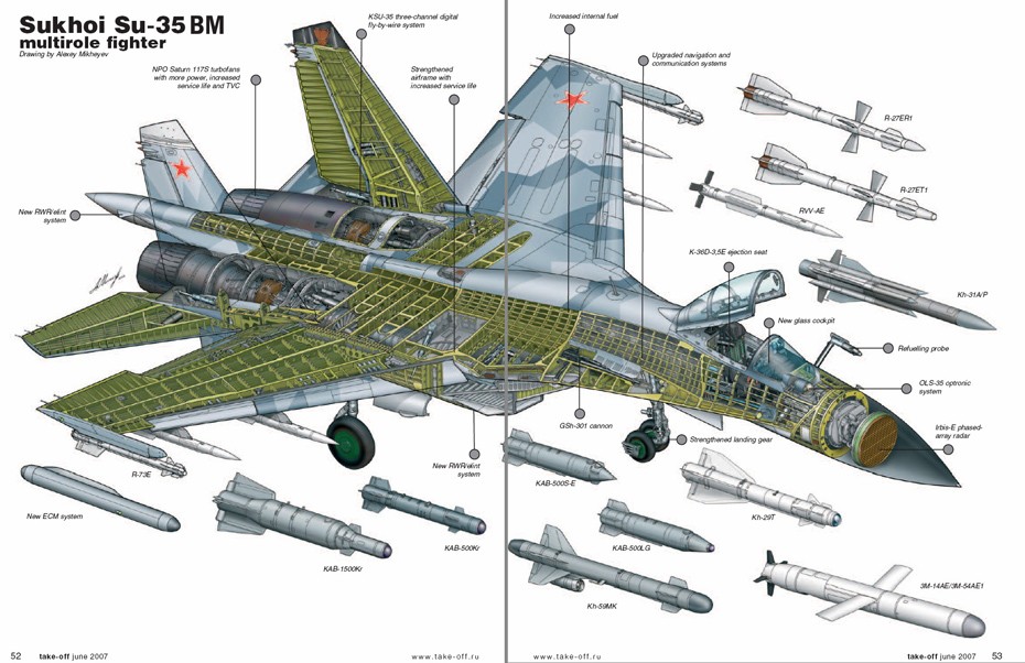 Рассуждения о мотивах приобретения Китаем истребителей «Су-35»20