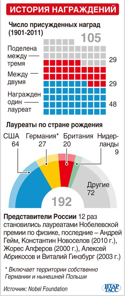 Лауреаты Нобелевской премии 2012 года9