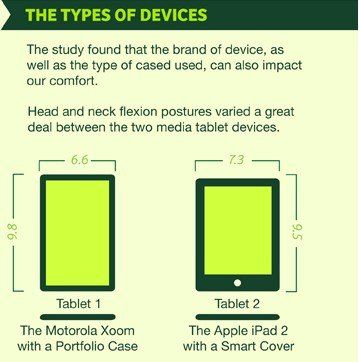 Гарвардский университет: использование планшетов вредно для здоровья2