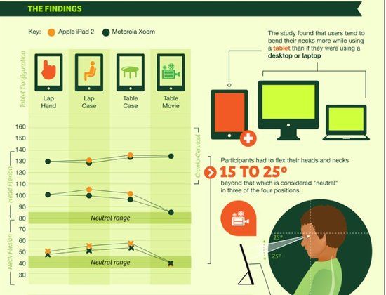Гарвардский университет: использование планшетов вредно для здоровья5