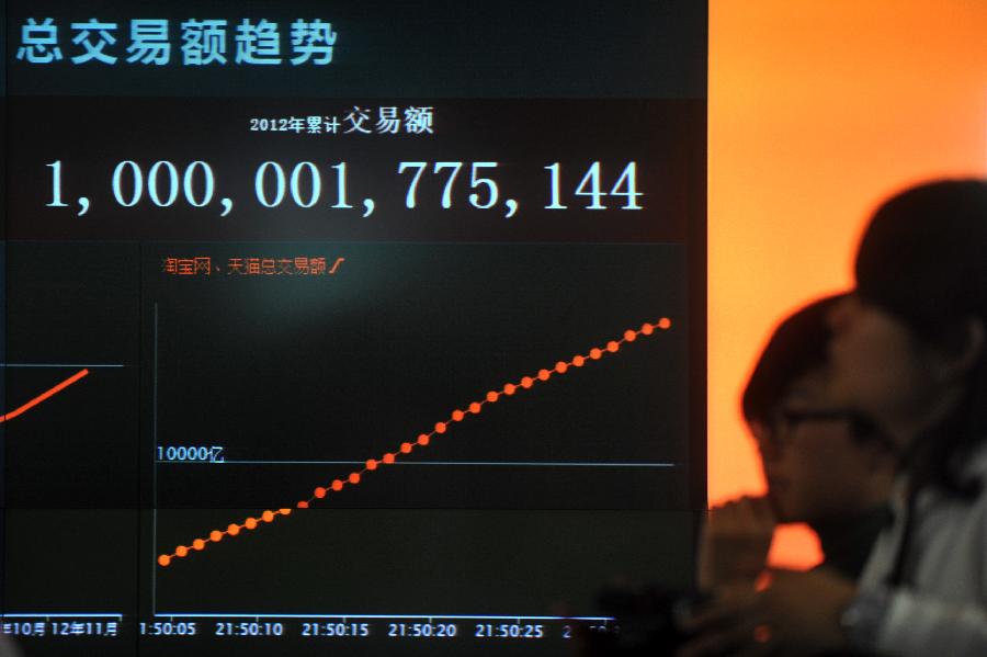 Объем торговли двух крупнейших интернет магазинов 'Таобао' и 'Тяньмао' превысил 1 трлн юаней 