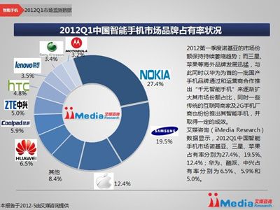 Поставки смартфонов в Китае выросли на 40% в 2013 году