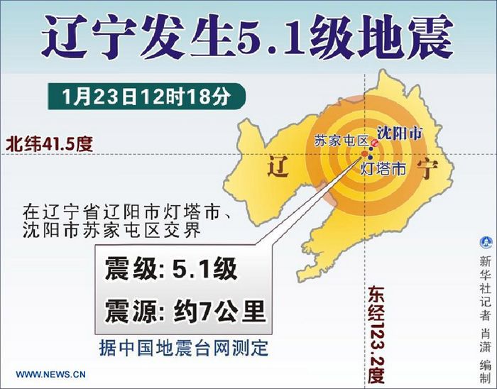 На границе городов Шэньян и Ляоян произошло землетрясение магнитудой 5,1