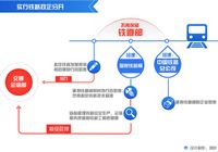 Инфографика: Проект реформы аппарата Госсовета КНР 