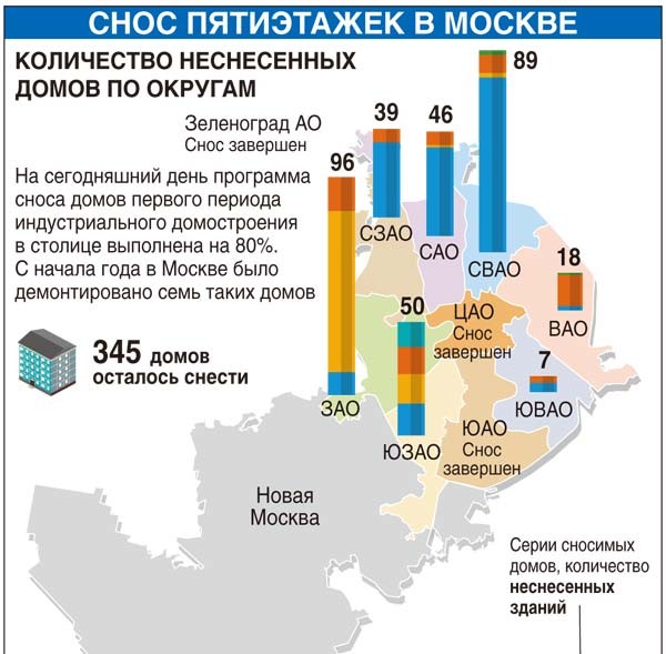 Снос построенных в 50-60-е годы пятиэтажек выполнен на 80 проц – департамент градостроительной политики