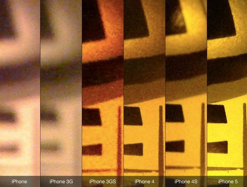Улучшение качества фото на iPhone в течение 5 лет