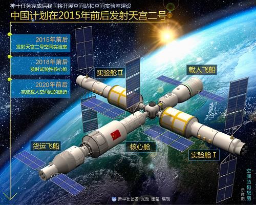 К 2015 году Китай планирует вывести на орбиту вторую китайскую космическую лабораторию 'Тяньгун-2'