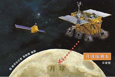 В конце текущего года в Китае будет запущен спутник-зонд 'Чанъэ-3'