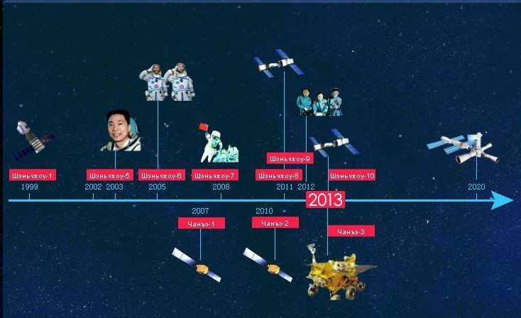 Космическая программа Китая