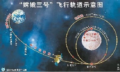 Успешно завершена первая корректировка орбиты переброски между Землей и Луной для аппарата 'Чанъэ-3'