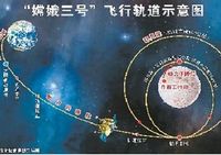 Успешно завершена первая корректировка орбиты переброски между Землей и Луной для аппарата 'Чанъэ-3'