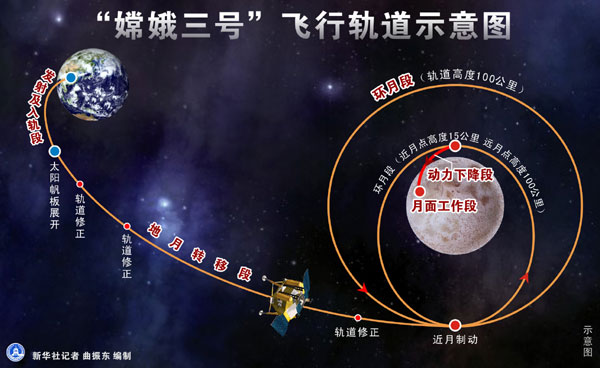 Китайский спутник зондирования Луны 'Чанъэ-3' вышел на орбиту вокруг Луны