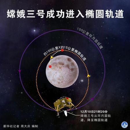 Космический аппарат 'Чанъэ-3' приближается к Луне