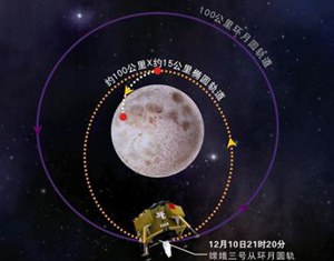 Космический аппарат 'Чанъэ-3' приближается к Луне
