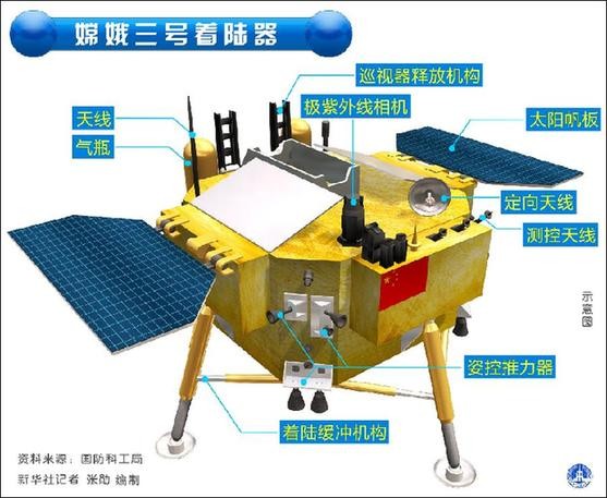 Космический аппарат 'Чанъэ-3' прилунился вечером 14 декабря
