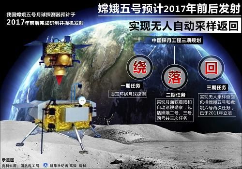В 2017 г Китай планирует запустить на Луну аппарат 'Чанъэ-5'