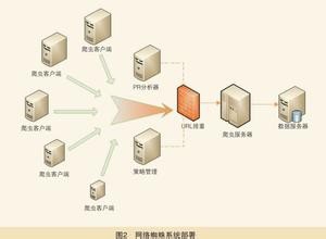 Сбой DNS парализовал работу множества сайтов в Китае