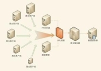Сбой DNS парализовал работу множества сайтов в Китае