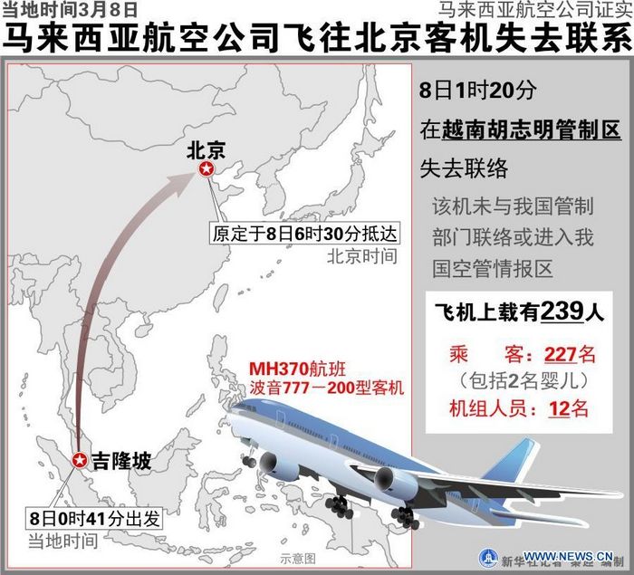 'Малазийские авиалинии' сообщают о потери связи с самолетом с 239 пассажирами на борту