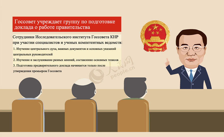 «Две сессии» в картинках: как появился доклад о работе правительства Китая 2014 года?