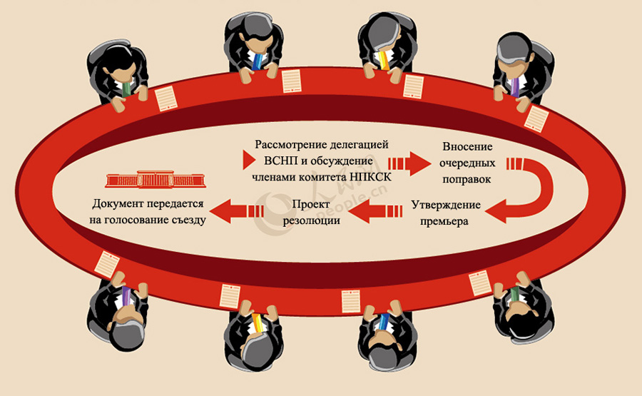 «Две сессии» в картинках: как появился доклад о работе правительства Китая 2014 года?