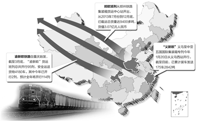 Множество железнодорожных маршрутов «шелкового пути» направлены прямиком в Европу