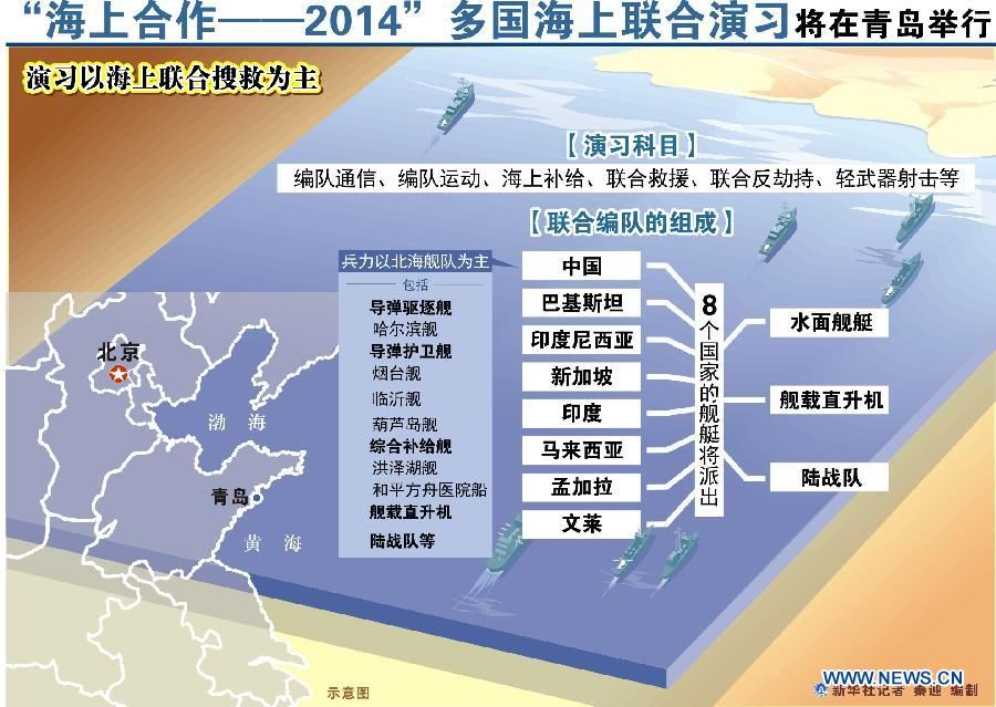 В Циндао пройдут совместные учения ВМС многих стран &apos;Морское сотрудничество -- 2014&apos;