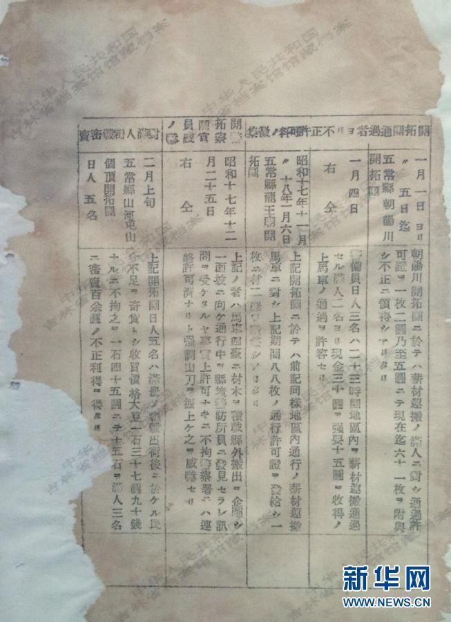 Документы подтверждают факт организации Японией в годы войны масштабной эмиграции населения в Северо-Восточный Китай