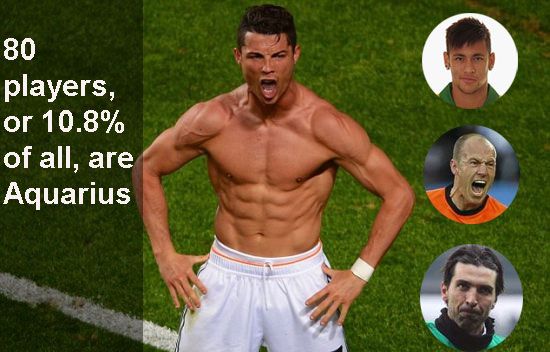 Интересные игроки - на Чемпионате мира по футболу в Бразилии 