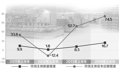 Рост количества зарегистрированных в первом полугодии иностранных предприятий в Китае составил 6,31%