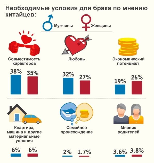 Самые популярные тенденции и мнения о любви и браке среди китайцев (Часть 2)