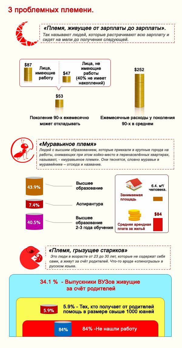 Как живет поколение 90-ых в КНР