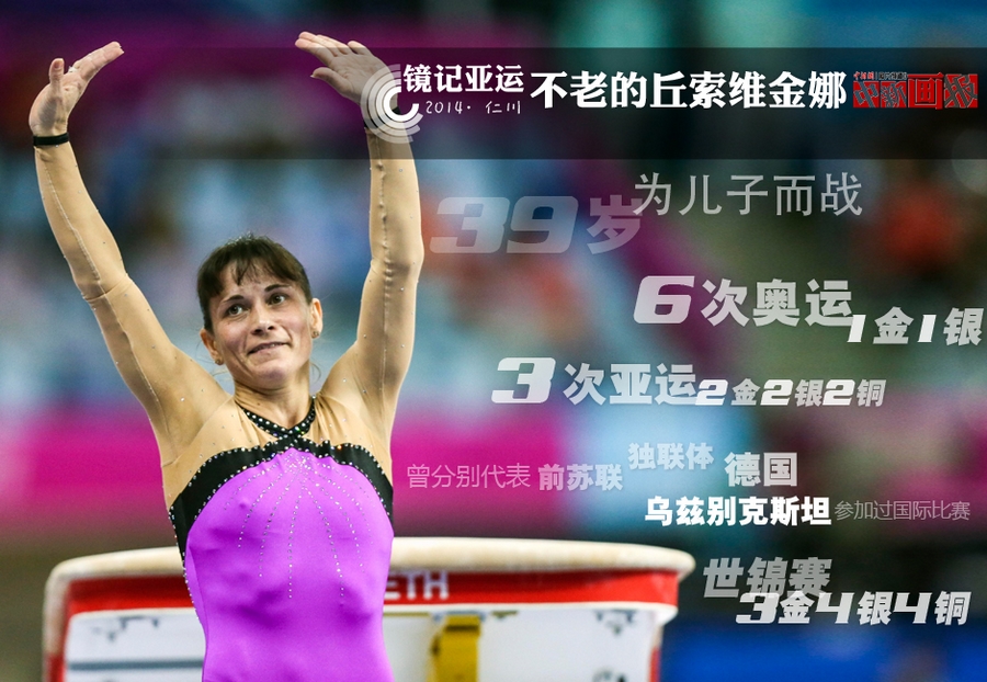 Азиаские игры в объективе: нестареющая гимнастка Оксана Чусовитина