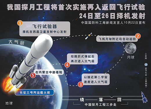В Китае скоро будет запущен опытный летающий аппарат, который должен приблизиться к Луне и возвратиться на Землю