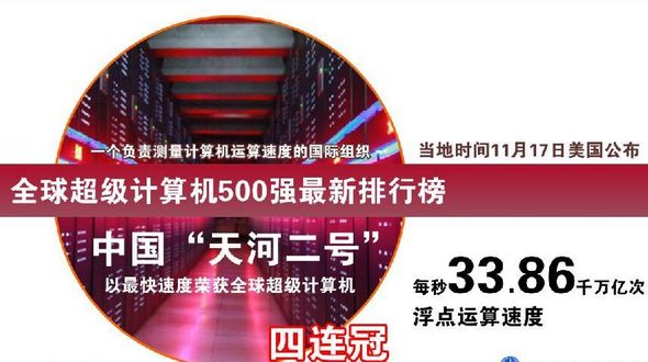 Китайский суперкомпьютер 'Тяньхэ-2' в четвертый раз подряд стал самым быстрым суперкомпьютером в мире