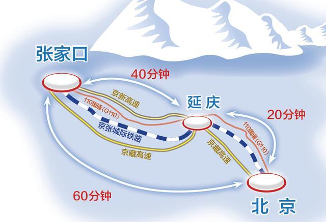 Высокоскоростные железные дороги станут гарантией мероприятий Зимней Олимпиады в Пекине: из Олимпийской деревни до спортивных арен можно будет добраться за 15 минут