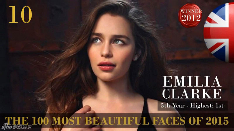 2015 год: Топ-20 самых красивых женщин мира