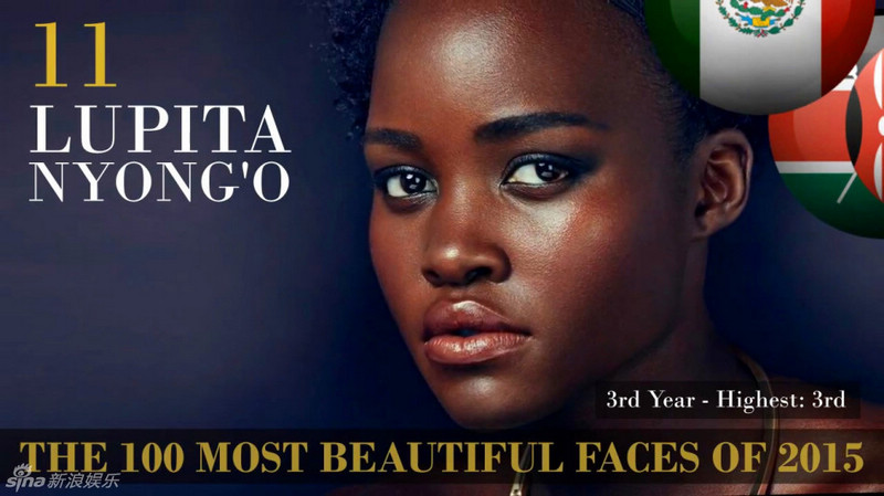 2015 год: Топ-20 самых красивых женщин мира