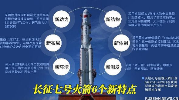 Китайская ракета-носитель нового поколения 'Чанчжэн-7' чище и мощнее предыдущих космических аппаратов