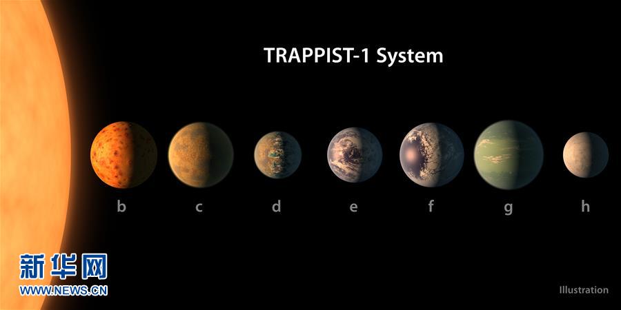 В 40 световых годах от Земли астрономы обнаружили семь экзопланет размером с Землю, которые вращаются вокруг звезды TRAPPIST-1. 