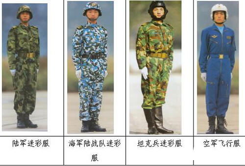 30 años del uniforme militar en China: Modelo 87 6