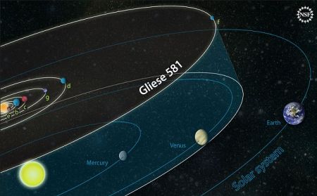 Investigadores primer planeta extrasolar potencialmente 2